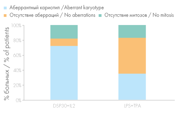Изображение на обложке