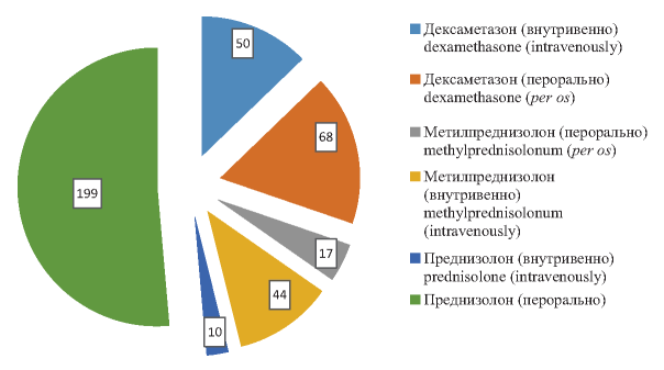 Изображение на обложке